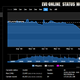 Eve-Offline.net Screenshot showing the PCU over the last year.